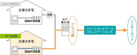 スタートアップ光Ⅱ